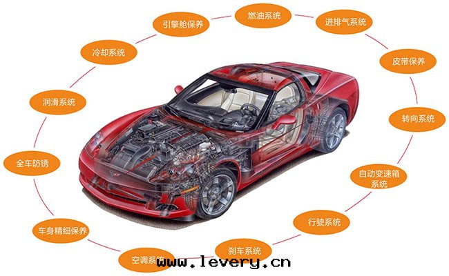 爱(ài)寇ako養護用(yòng)品品牌(pái)13項深度(dù)養護保養項目