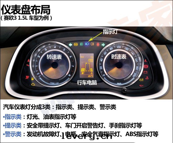 对(duì)这(zhè)些(xiē)燈(dēng)無從下(xià)手？ 小編教你认儀表(biǎo)指示燈(dēng)